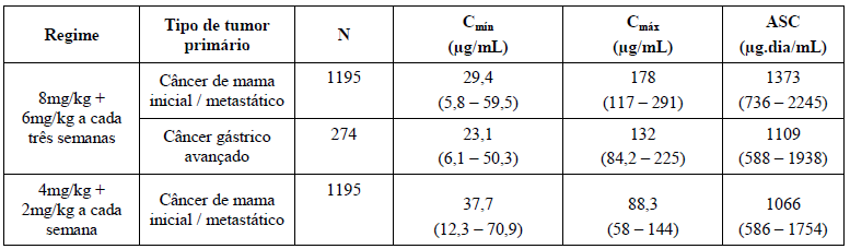 Bula do Herceptin Sc 600 Mg Sol Inj Sc Ct Fa Vd Trans X 5 Ml | CliniGuia