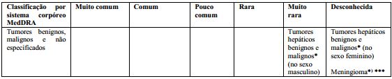 Acetato de Atosibana: bula, para que serve e como usar