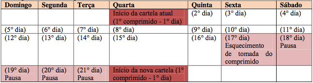 Encontre Diva No Cliquefarma Preço E Onde Comprar